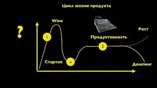 За пределами программирования Hog4