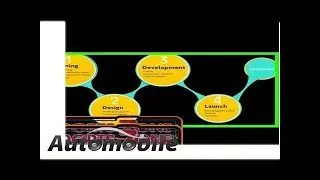 Web development, software, video, brand development. | by Automobiles