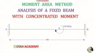 Analysis of Fixed Beams by Moment Area Method - Problem No 9