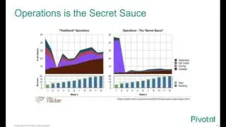 The Cloud Native Journey — Matt Stine