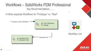 Do More with DASI - Preparing to Make Educated Decisions with Your PDM Pro Configuration - 6-12-19