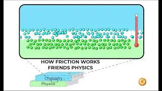 HOW FRICTION WORKS | PHET ANIMATION | PHYSICS SIMULATION | O LEVEL PHYSICS | A LEVEL PHYSICS