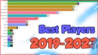 History of Best Speed Race Players 2019-2023 [World Records]