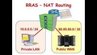 Servers: RRAS - NAT Routing