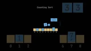 Counting sort is a linear time sorting algorithm that works well for a range of integers or objects