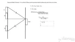 Stop and Wait Total time and efficiency derivation
