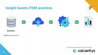 Start bringing visibility to your systems with Jira Service Management and Insight