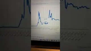 🔴🔴 Litecoin LTC Price 2022 vs 2020 ✅ ✅