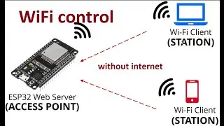 WiFi control in #ESP32. Control a LED without internet