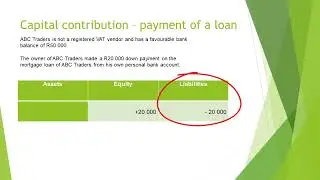 Accounting equation Capital contribution