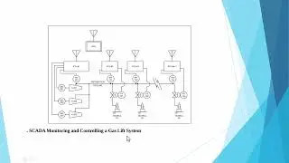 SCADA System Simply