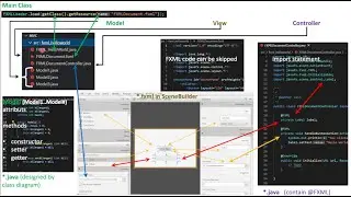 Java FXML #4: Integration of FXML Template