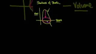 Shortness of Breath - Flow Volume Loop