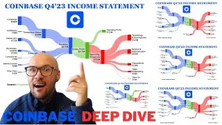 Coinbase 2023 Income & Q4'23 Earnings Preview