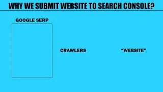 What is Google Console in Hindi | Google search console | How to use Google search console