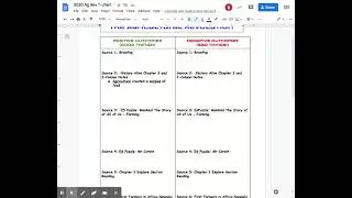 How To...2020 Ag Rev T-chart - Google Docs