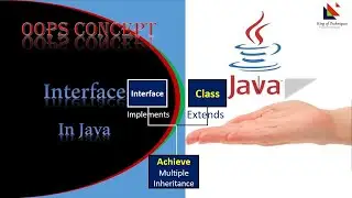 Advance-Java Interface in Java #19