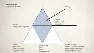 Activity Theory (Basic Concepts)
