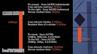 Sony AX700 - rolling shutter