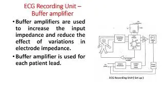 ECG Recording Unit