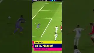 Kyllian Mbaape Goal Solo Run ⚽ #efootball2024 #efootball2023mobile #pes #pesmobile #shorts