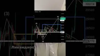Как заработать 1000% за одну сделку⁉️#крипта #btc #crypto #btc2023 #криптавалюта #фьючерсы #биткоин