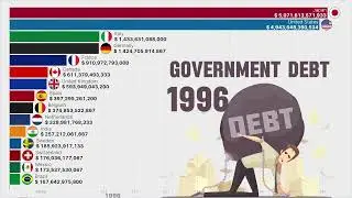 Largest Government Debt in the World