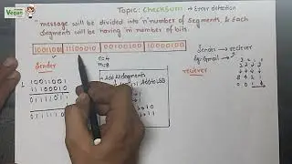 Checksum , part 1 | Error detection method |computer networks
