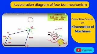 Lecture 2.4: Acceleration diagram of four bar mechanism