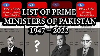 List of Prime Ministers of Pakistan 1947 to 2022 - Timeline Stats