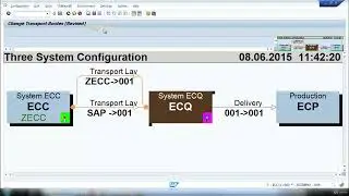 SAP BASIS COURSE: Lec 47. TMS QA Approval Procedure.