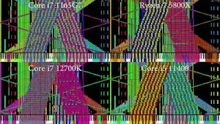 [Black MIDI] Intel Alder Lake vs Intel Tiger Lake vs Intel Rocket Lake vs AMD Zen 3 in Black MIDIs