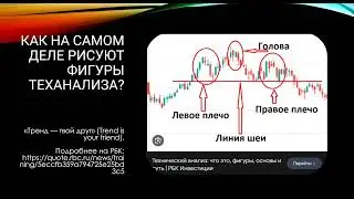 Как на самом деле рисуют фигуры теханализа
