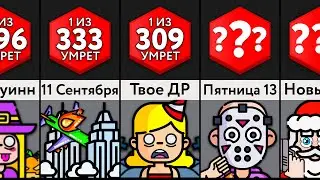 Шансы Умереть В Эти Дни