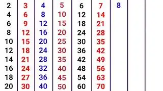 table 2 to 10 l table | 2 से 10 तक का पहाडा |