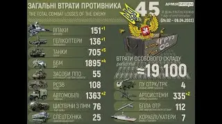 Пять причин, Почему УКРАИНА ПОБЕДИТ  в войне с Россией
