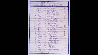 Scientific name of Animals🙂