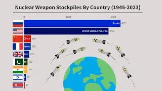 Nuclear Weapons Stockpiles By Country (1945-2023)