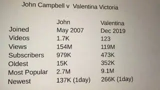 Valentina Victoria