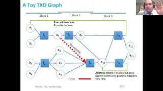 Tutorial Data Science on Blockchains 2