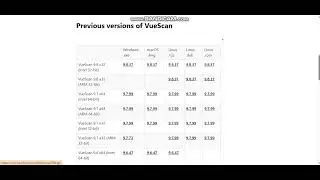 VueScan Professional 9.8.49 Crack Activation key [ Latest Version ] Download