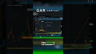 How to Trade Options to take advantage of the #BITCOIN move to new All Time Highs! #crypto