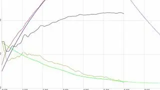 Tracking the Rate of Rise RoR – LINK Roaster 'Addis' Operating System