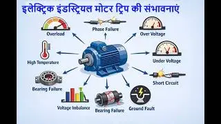 इंडस्ट्रियल मोटर ट्रिप होने के संभावनाएं