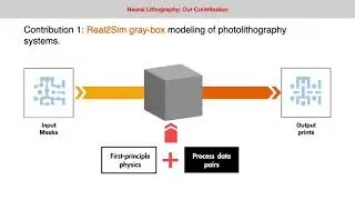 Neural Lithography: Close the Design-to-Manufacturing Gap in Computational ... (ICCP2024 Poster 5)