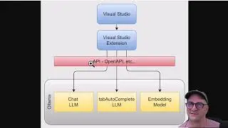 Using local Large Language Models for AI code assist in Visual Studio Code