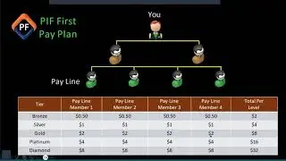 PAY IT FORWARD FIRST HOW IT WORKS PRESENTATION