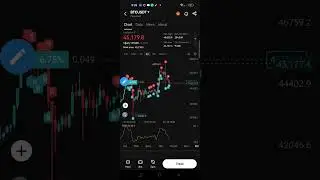 BTC divergence in 15 TF January 10 8:33 pm