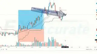 GAME CHANGING price action and volume Trading strategy ｜ 95% Winning ＂ATR Breakout Trading Strategy＂