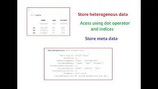 Tables in MATLAB